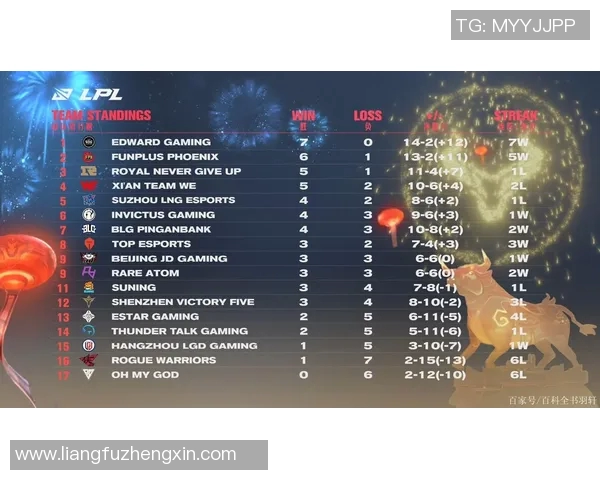 赛后分析：FPX与EDG选手个人能力对比及影响因素探讨